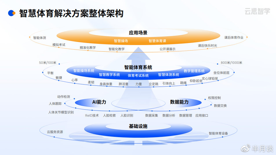 省电子信息产业研究院圆满完成省内某高校体育馆扩声系统检测(图1)